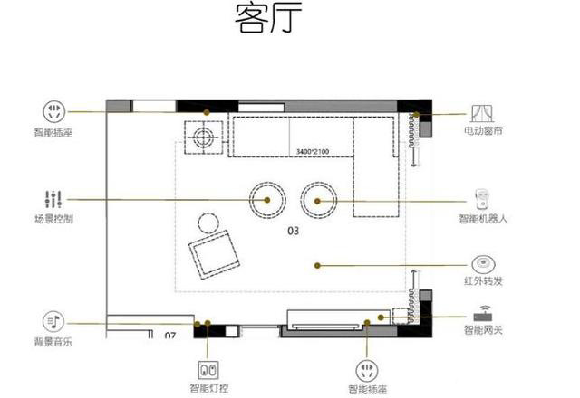  120㎡三室两厅智能家居设计方案，5分钟搞懂智能