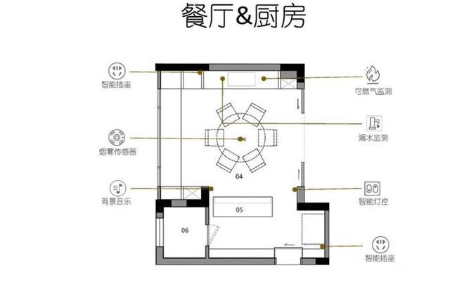  120㎡三室两厅智能家居设计方案，5分钟搞懂智能