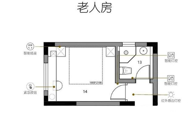 120㎡三室两厅智能家居设计方案，5分钟搞懂智能