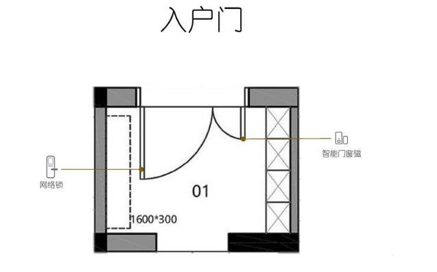  120㎡三室两厅智能家居设计方案，5分钟搞懂智能