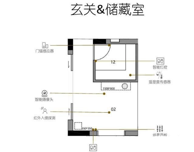  120㎡三室两厅智能家居设计方案，5分钟搞懂智能