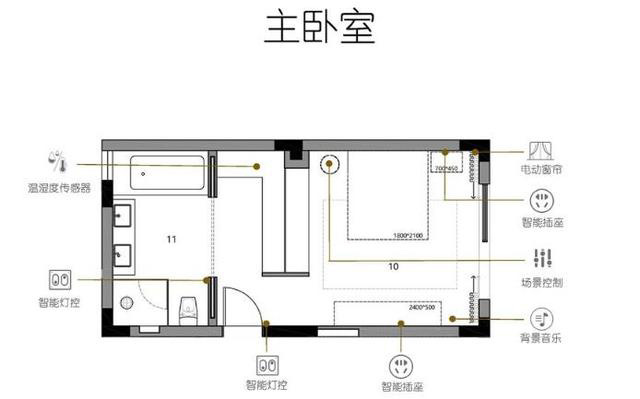  120㎡三室两厅智能家居设计方案，5分钟搞懂智能