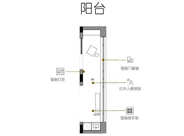  120㎡三室两厅智能家居设计方案，5分钟搞懂智能