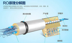 净水器滤芯有哪几种,净水滤芯知识大全