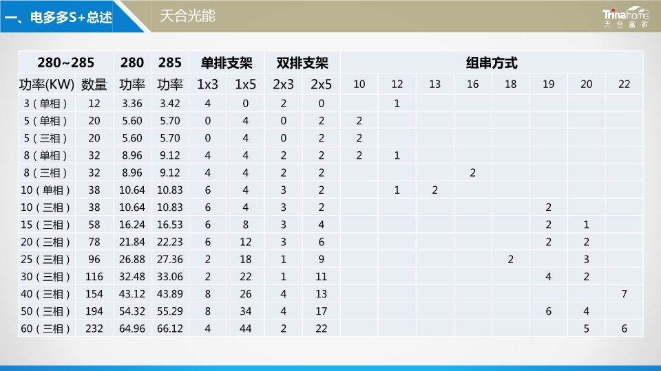 原装光伏发电系统