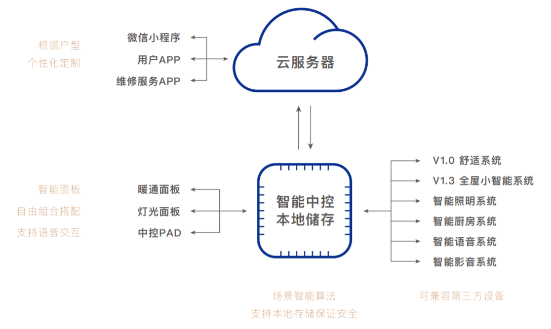 尚层生泰荣获“高新技术企业”认定